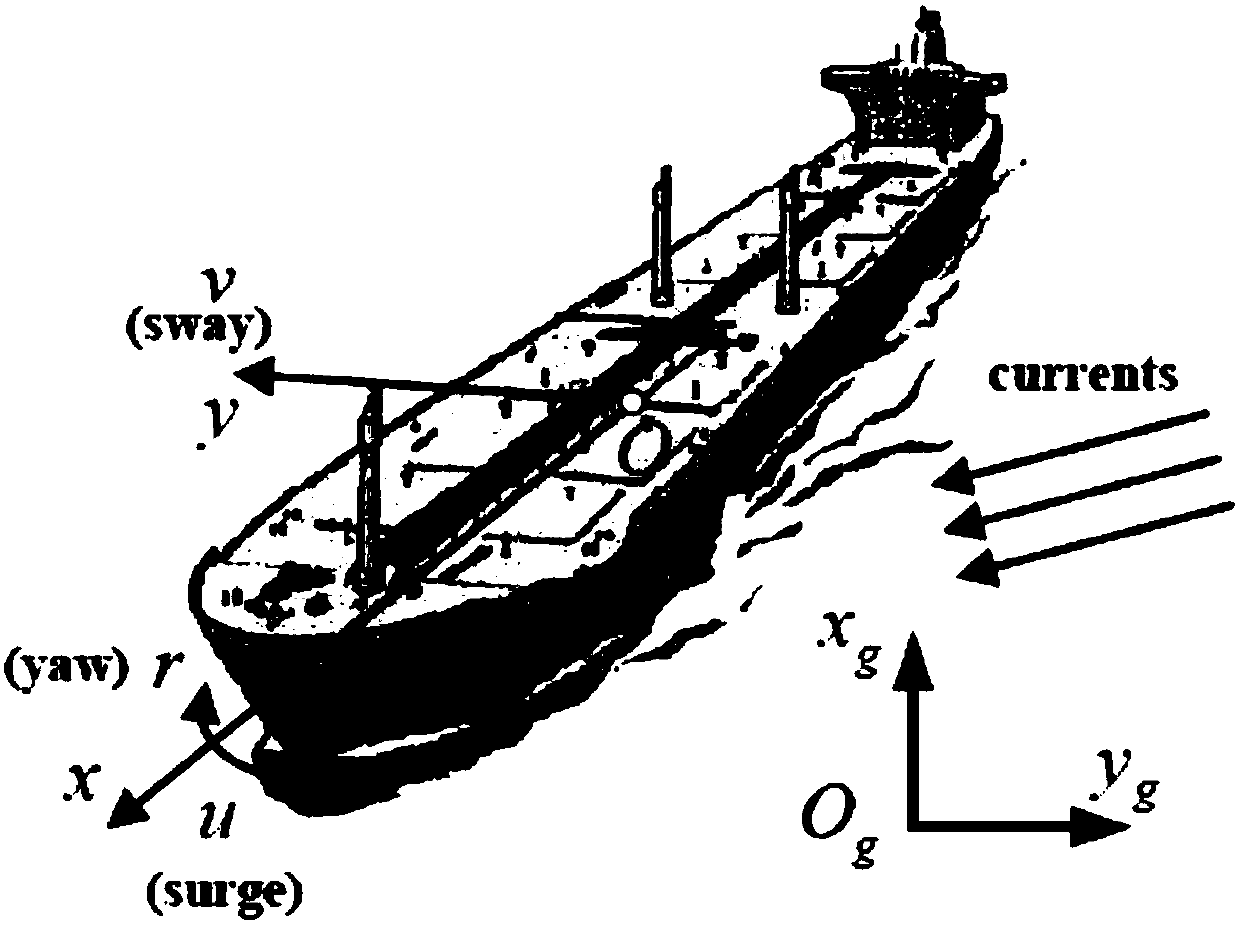 Water ship trajectory tracking control method for actuator asymmetric saturation