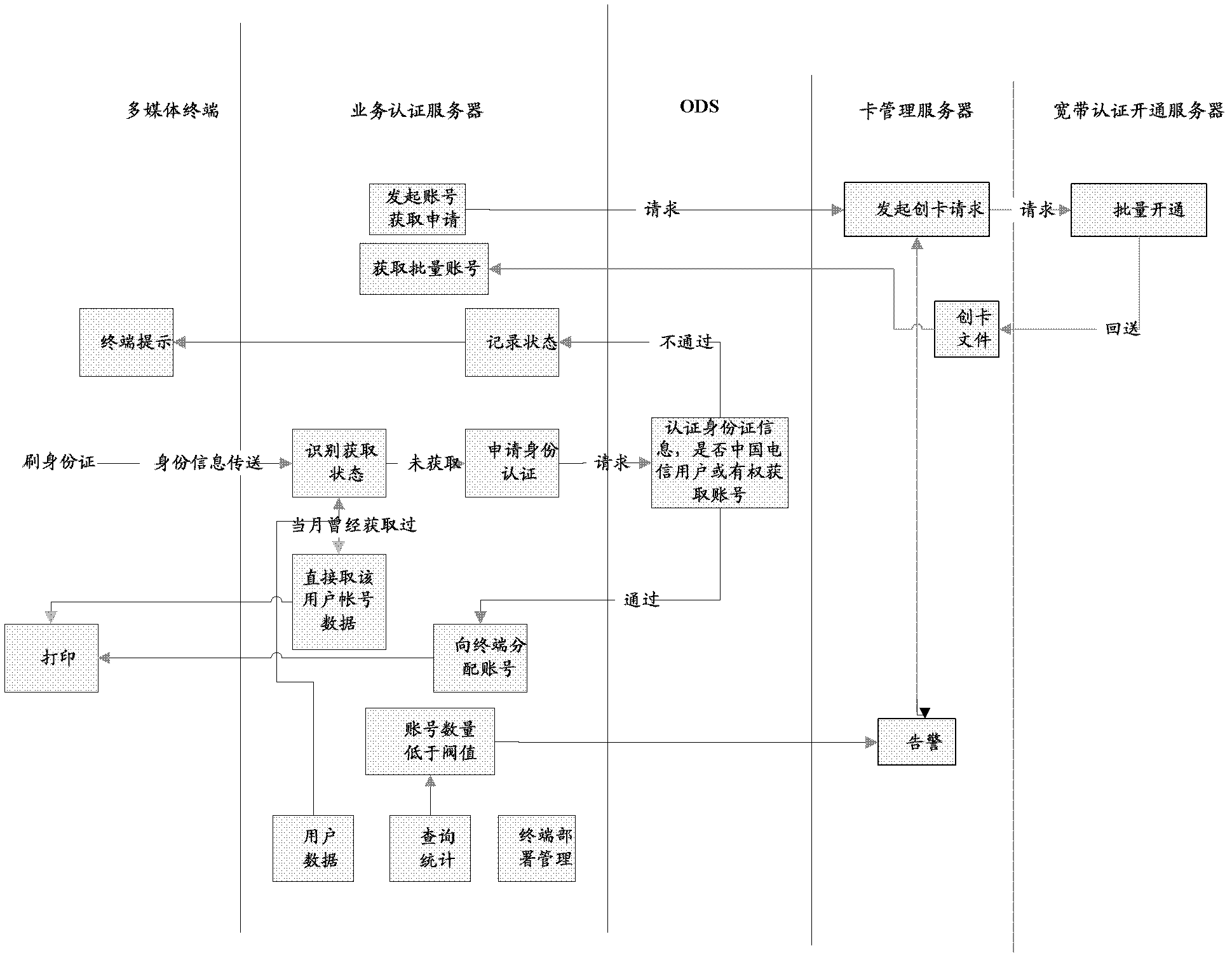 Wireless internet self service system and wireless internet self service method