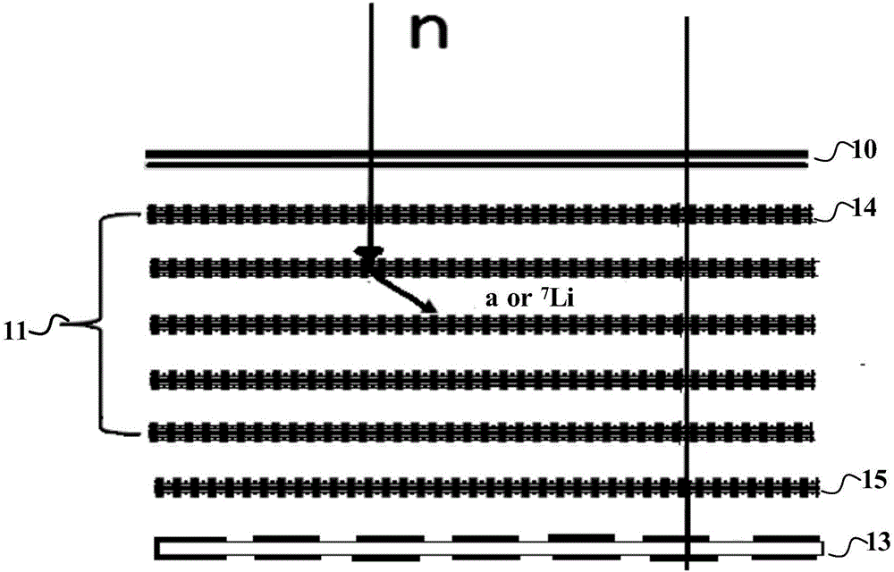 Neutron detectors and neutron detection methods