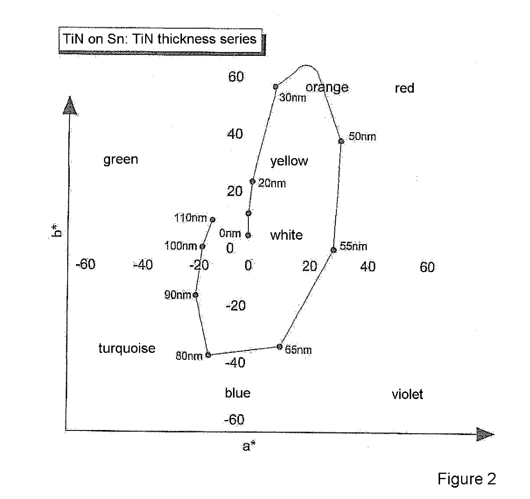 Method for producing a layer system on a substrate and layer system