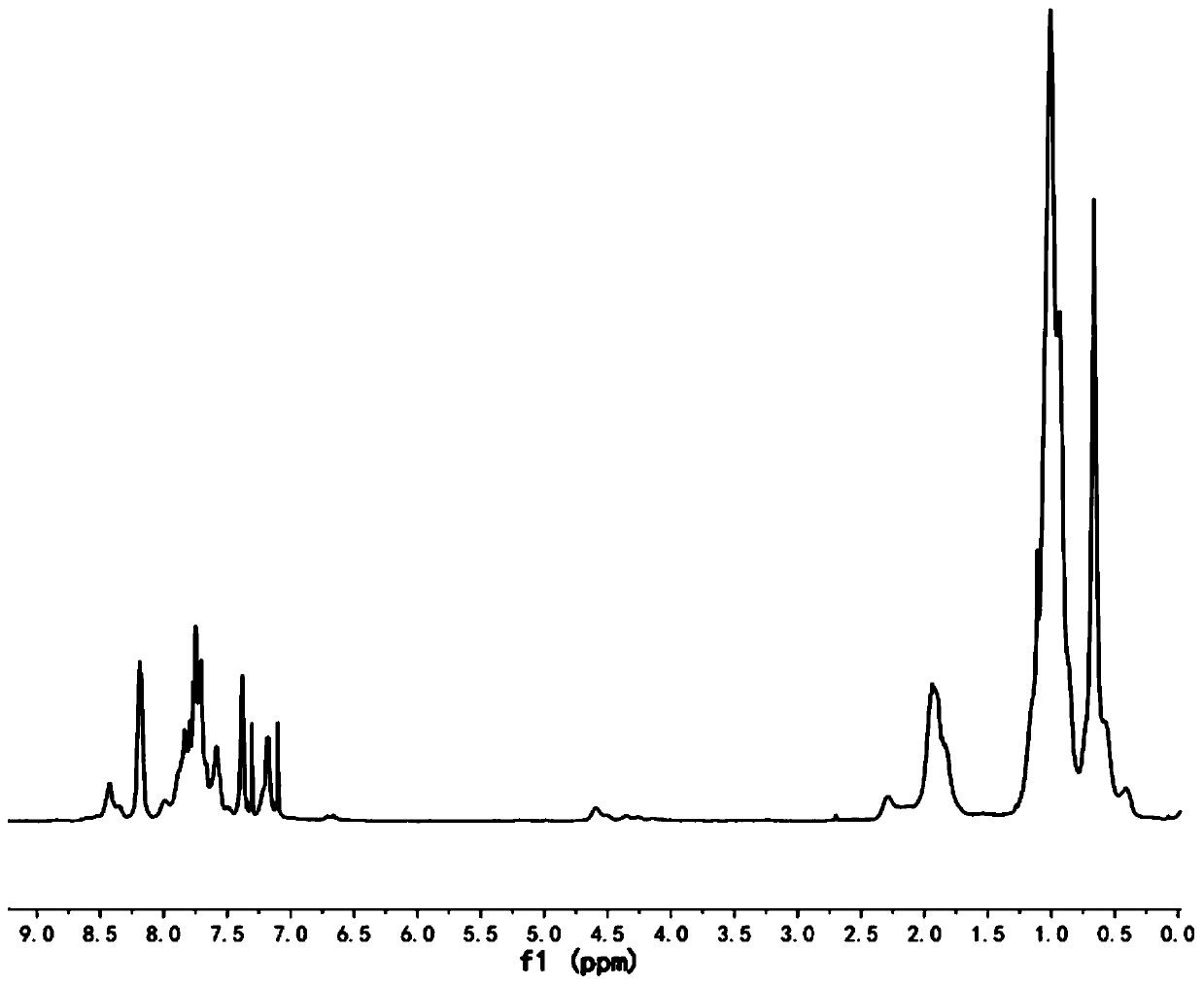 Terpolymer and preparation method of electric storage device thereof