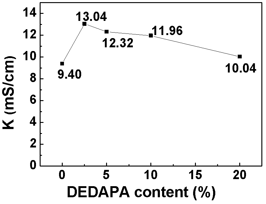 Flame-retardant lithium ion battery electrolyte and method for preparing same