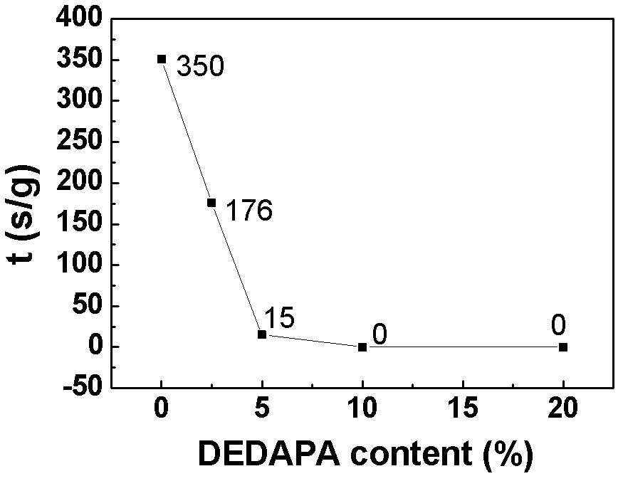 Flame-retardant lithium ion battery electrolyte and method for preparing same