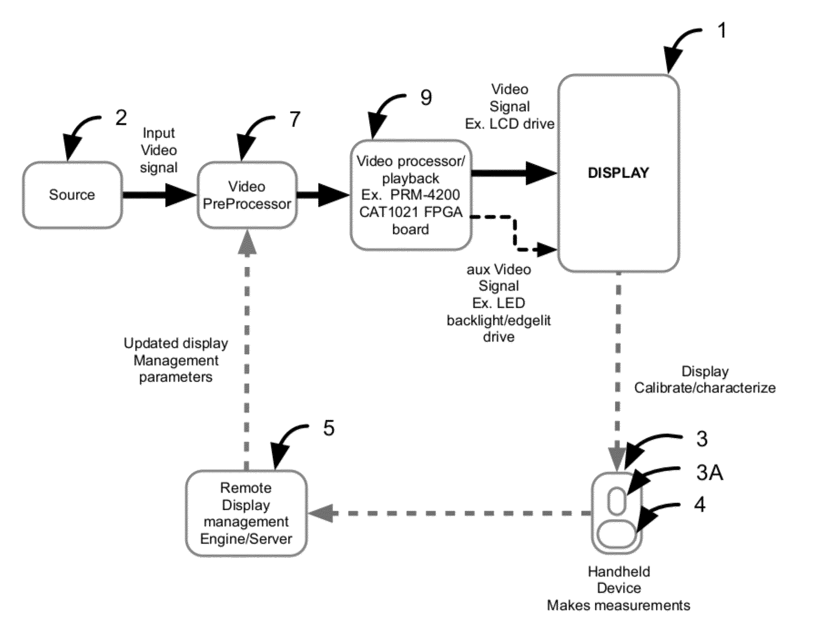 Method and System for Display Calibration with Feedback Determined by a Camera Device