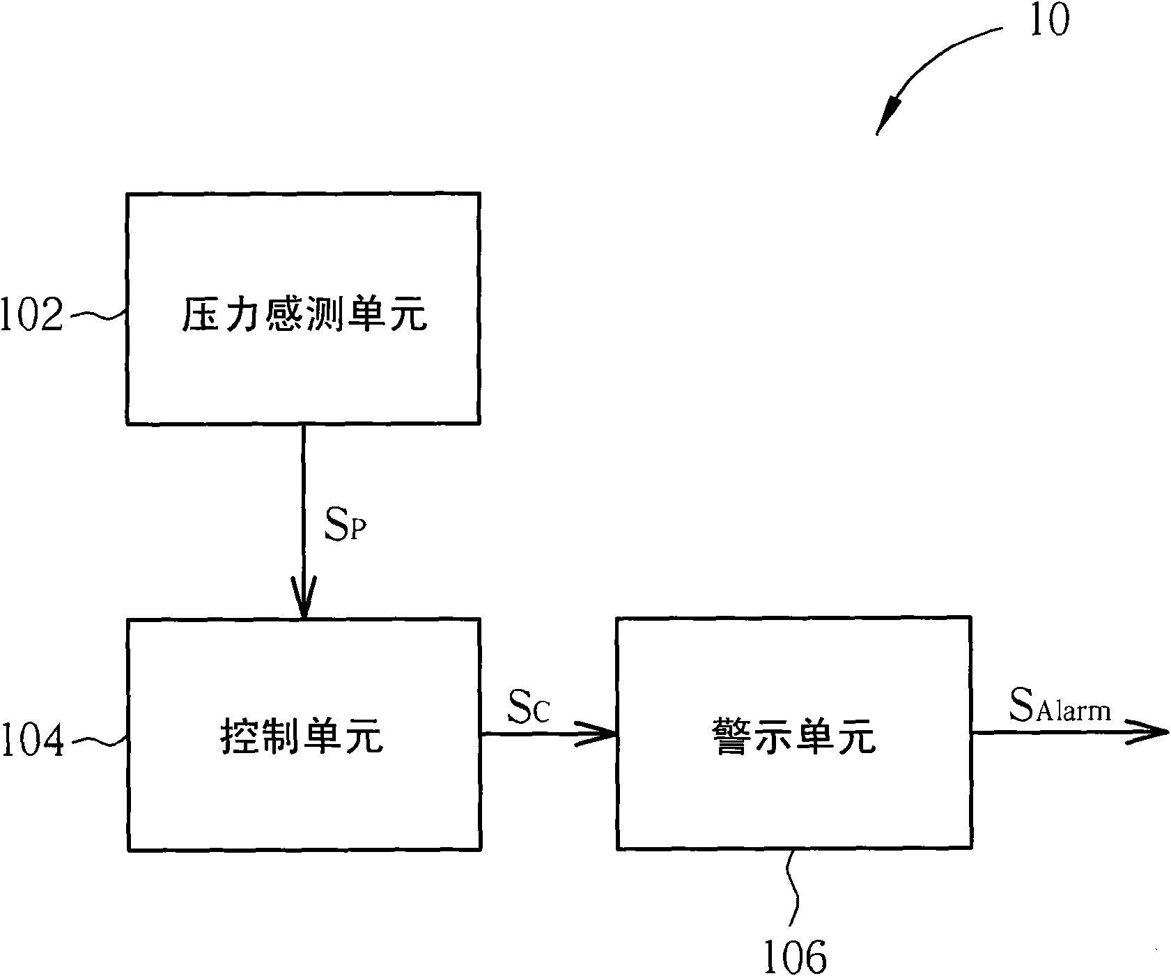 Pressure sensing device, pressure sensing method and heat dissipation device for electronic device