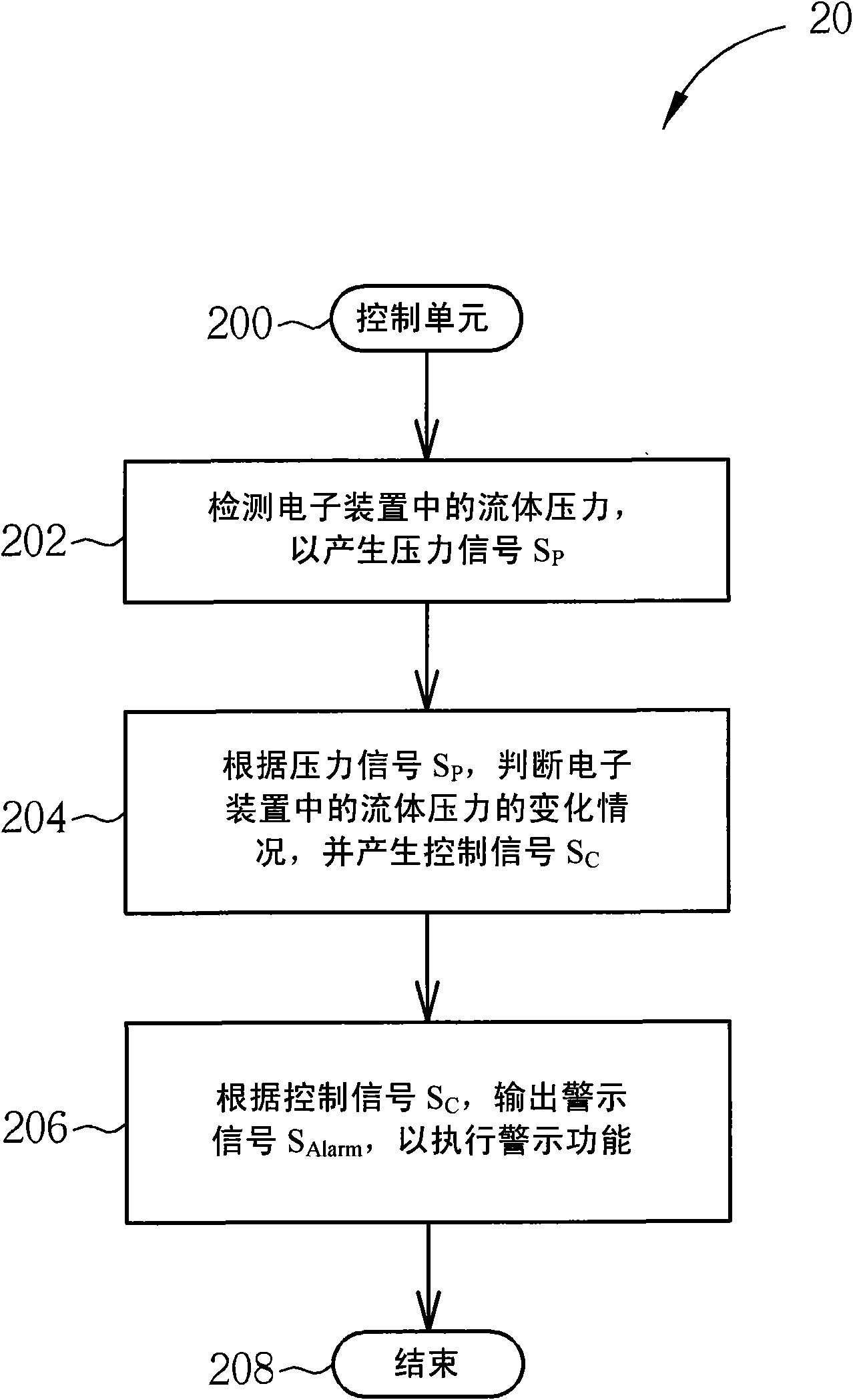 Pressure sensing device, pressure sensing method and heat dissipation device for electronic device