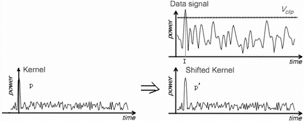 Method of forming position patterns of reserved subcarriers of NGB-W (Next Generation Broadcasting-Wireless) system