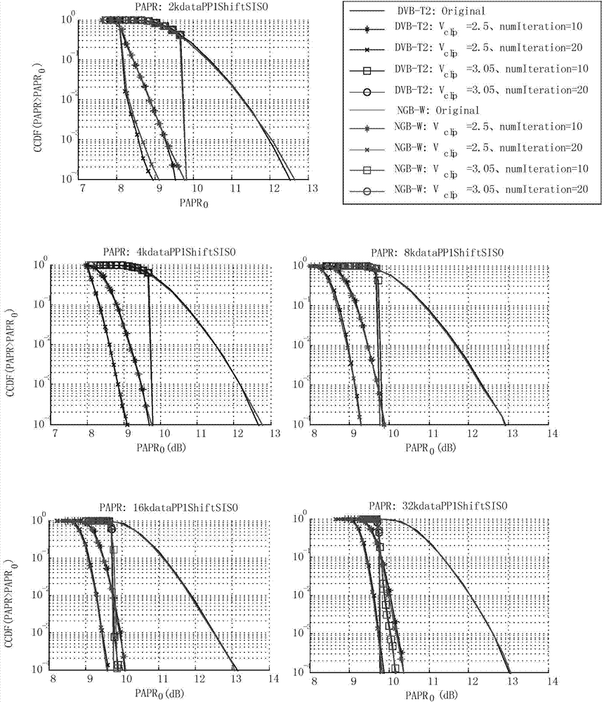 Method of forming position patterns of reserved subcarriers of NGB-W (Next Generation Broadcasting-Wireless) system