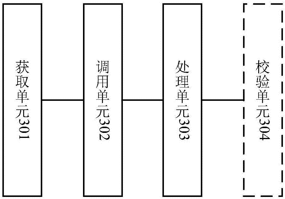 Batch business data file processing method and device