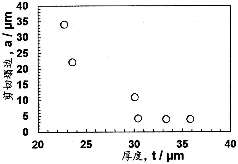 Amorphous metal thin strip, laminated core, and amorphous metal thin ribbon punching method