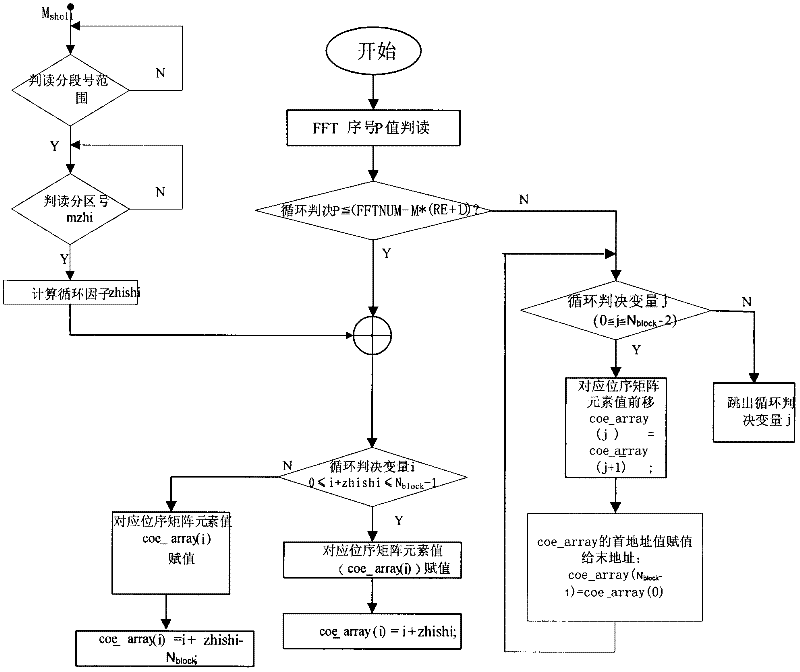 Digital shunt system