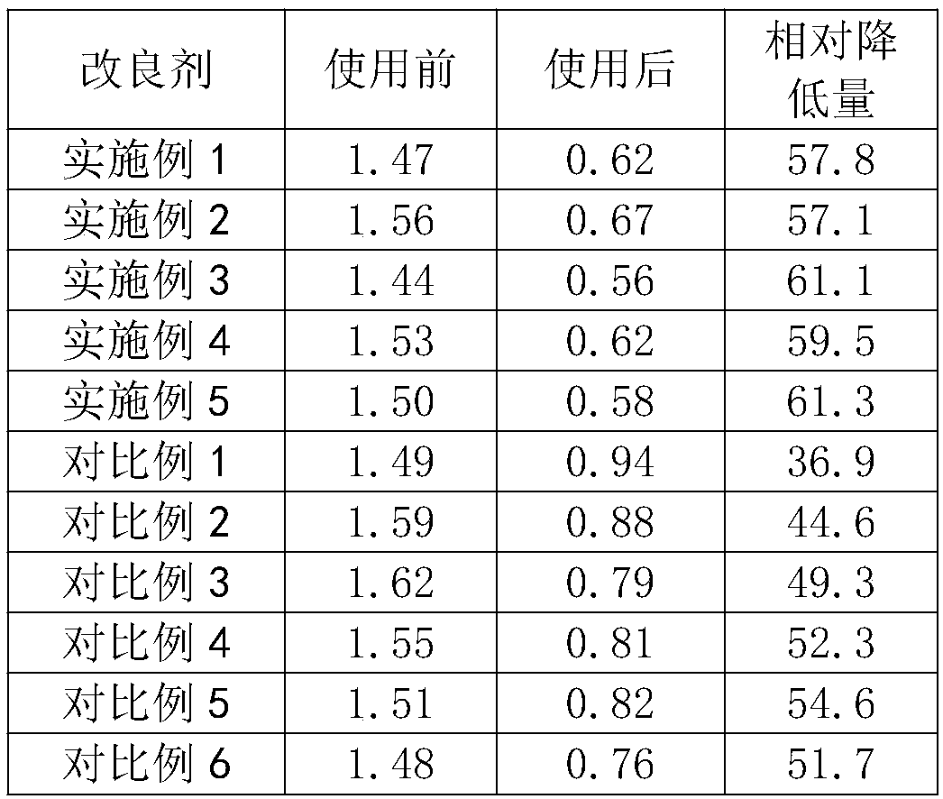 Saline alkali soil conditioning agent