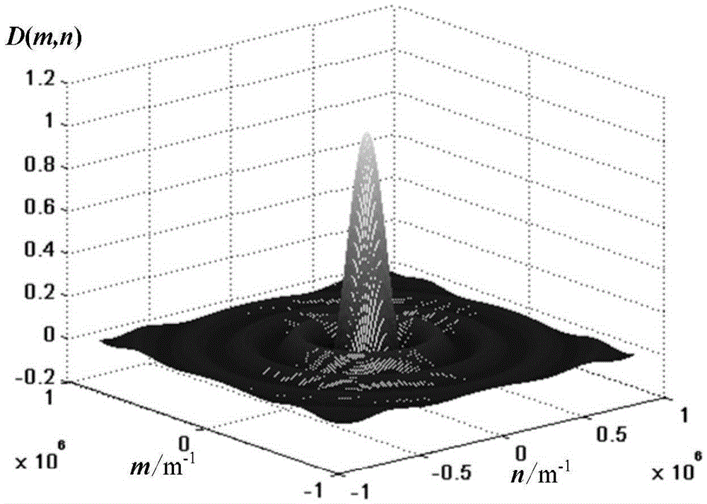 Super-resolution structure detection confocal coherent imaging device and imaging method thereof