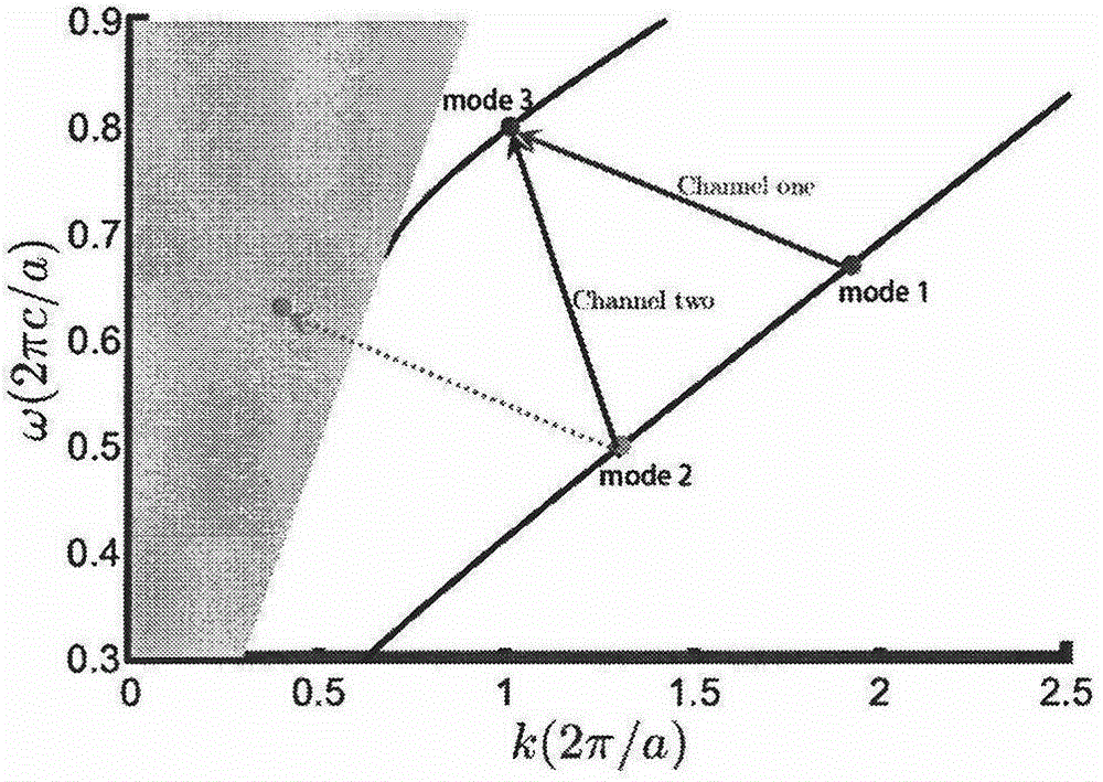 Cascade silicon-based waveguide optical isolator