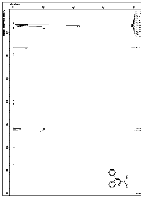 Method for synthesizing alpha, beta-unsaturated amide compound through visible light catalysis