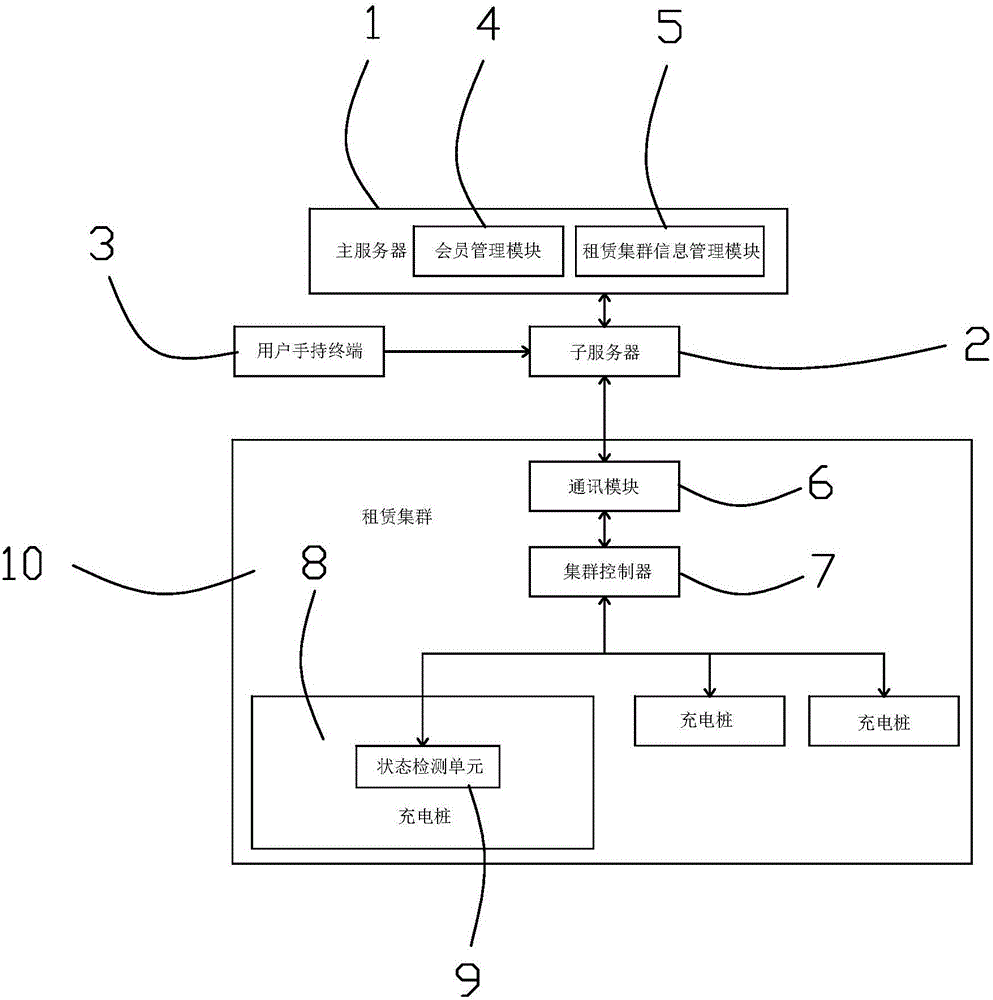 Control system and method for remote vehicle renting