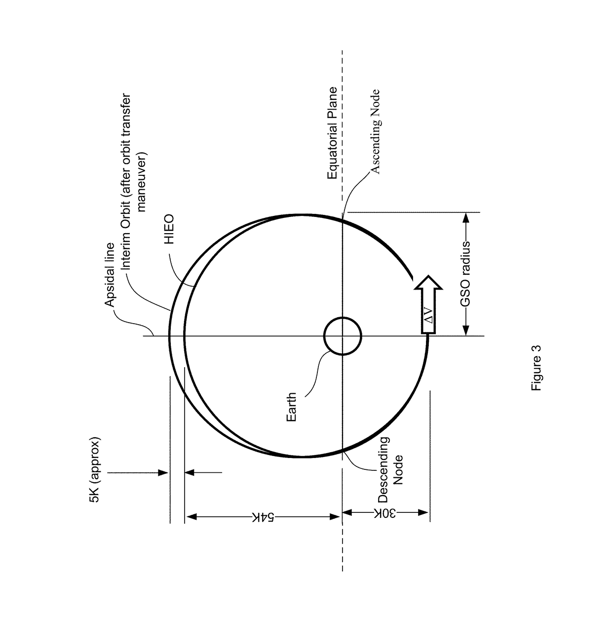 Highly inclined elliptical orbit de-orbit techniques