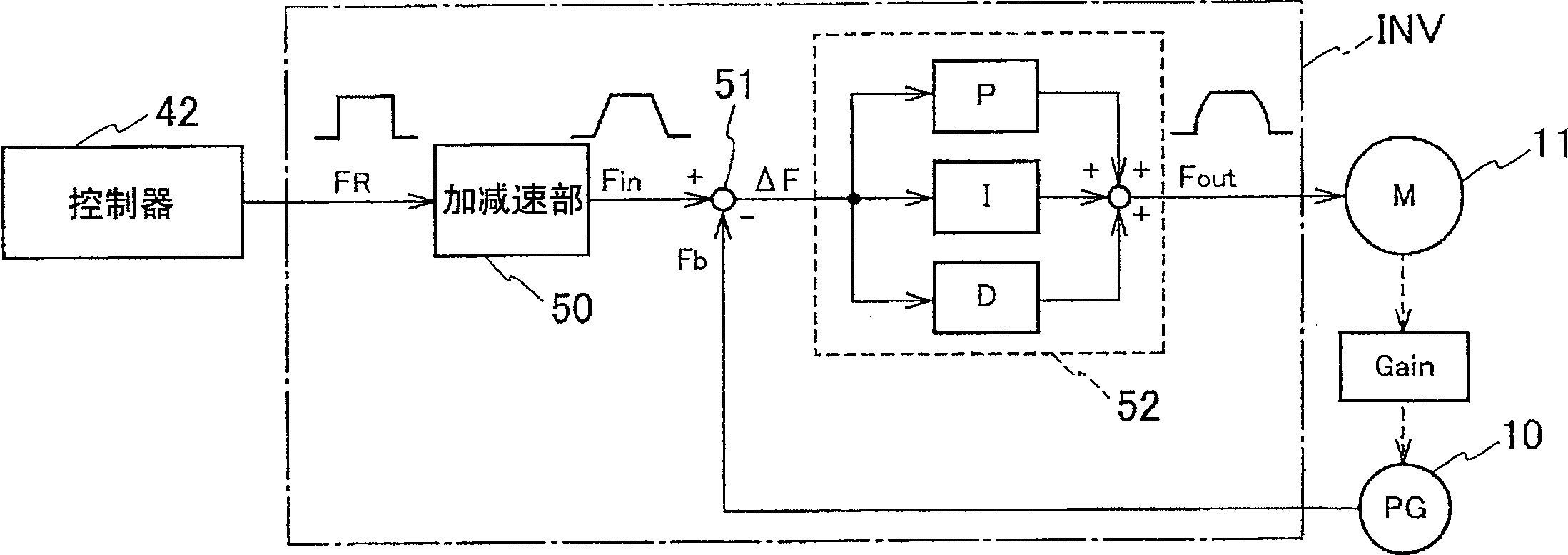 Speed controlling means of winding on or take up units and speed control device