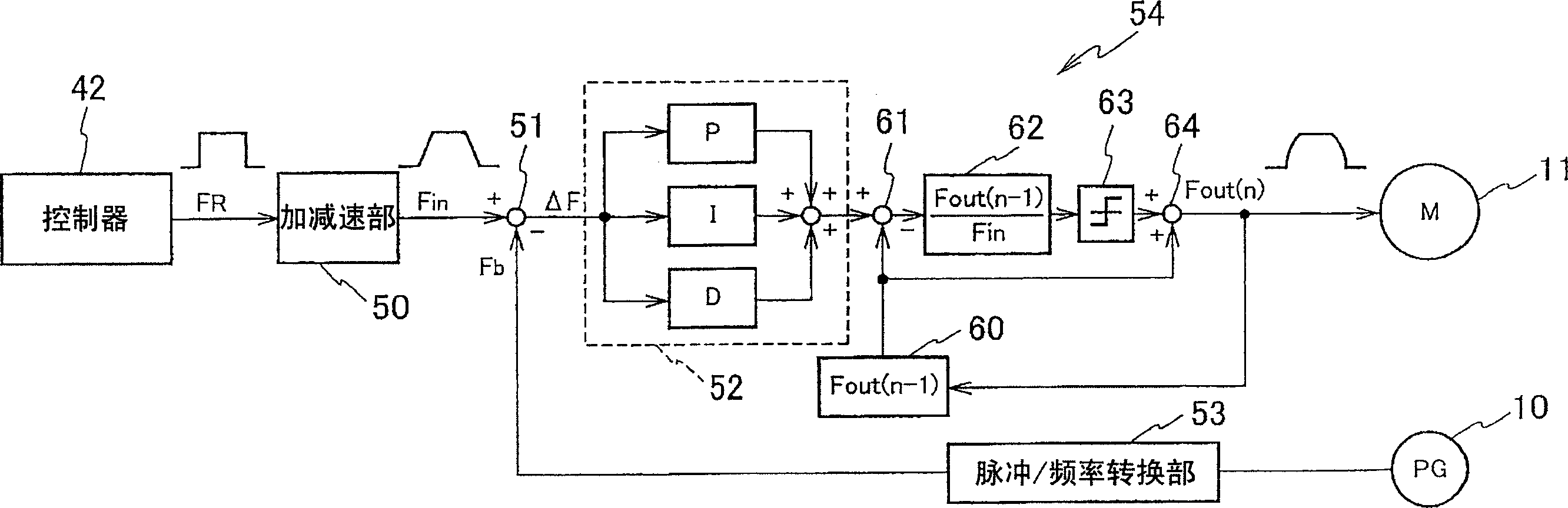 Speed controlling means of winding on or take up units and speed control device