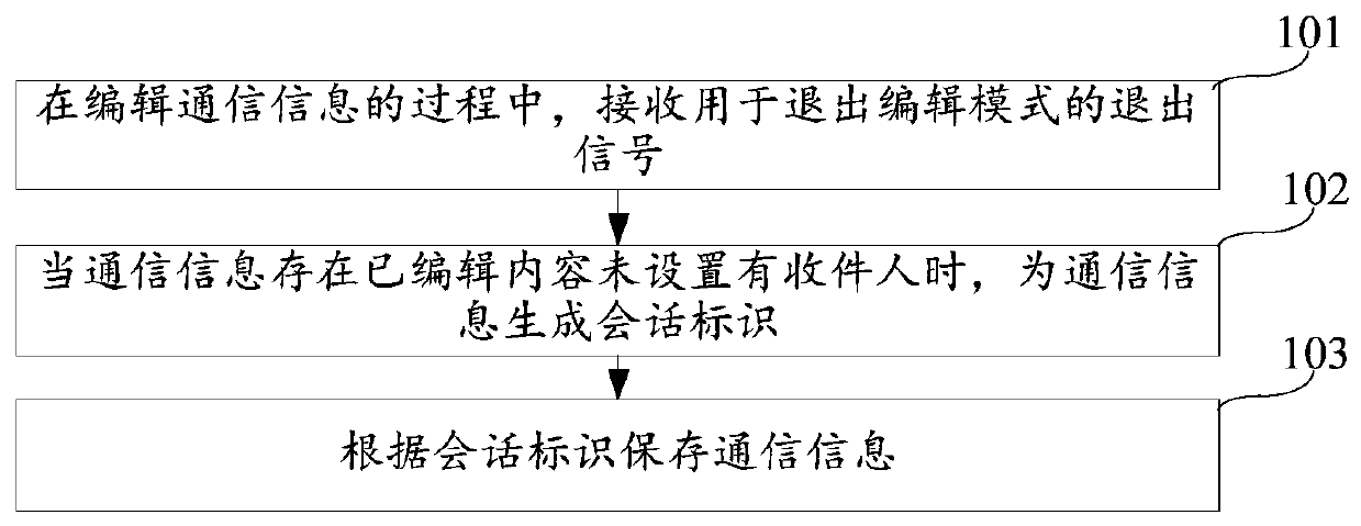 Method and device for storing communication information