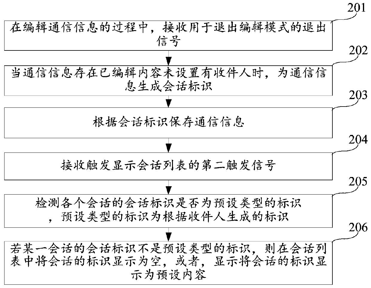 Method and device for storing communication information