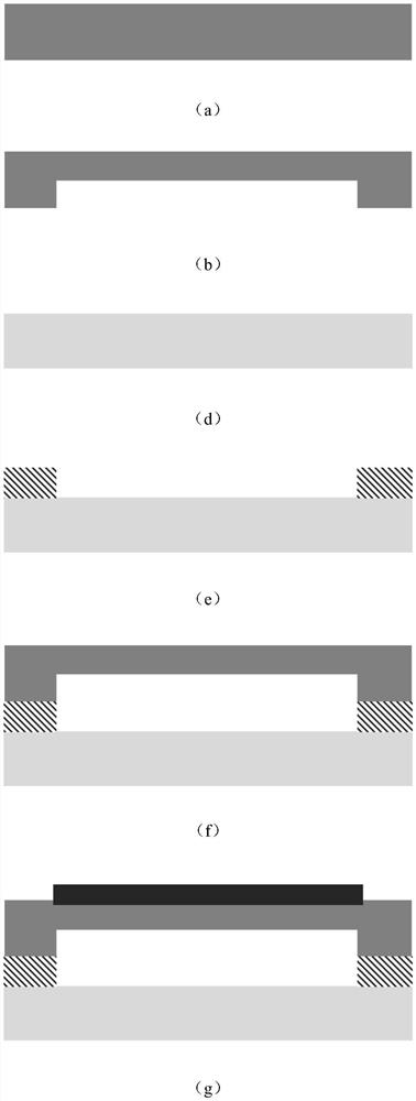 Position detection and calibration device for MEMS sensor