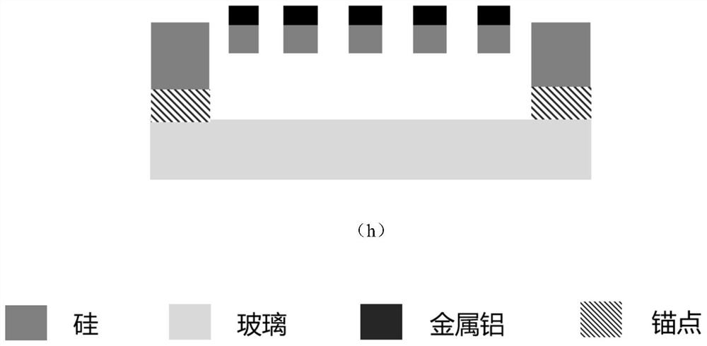 Position detection and calibration device for MEMS sensor