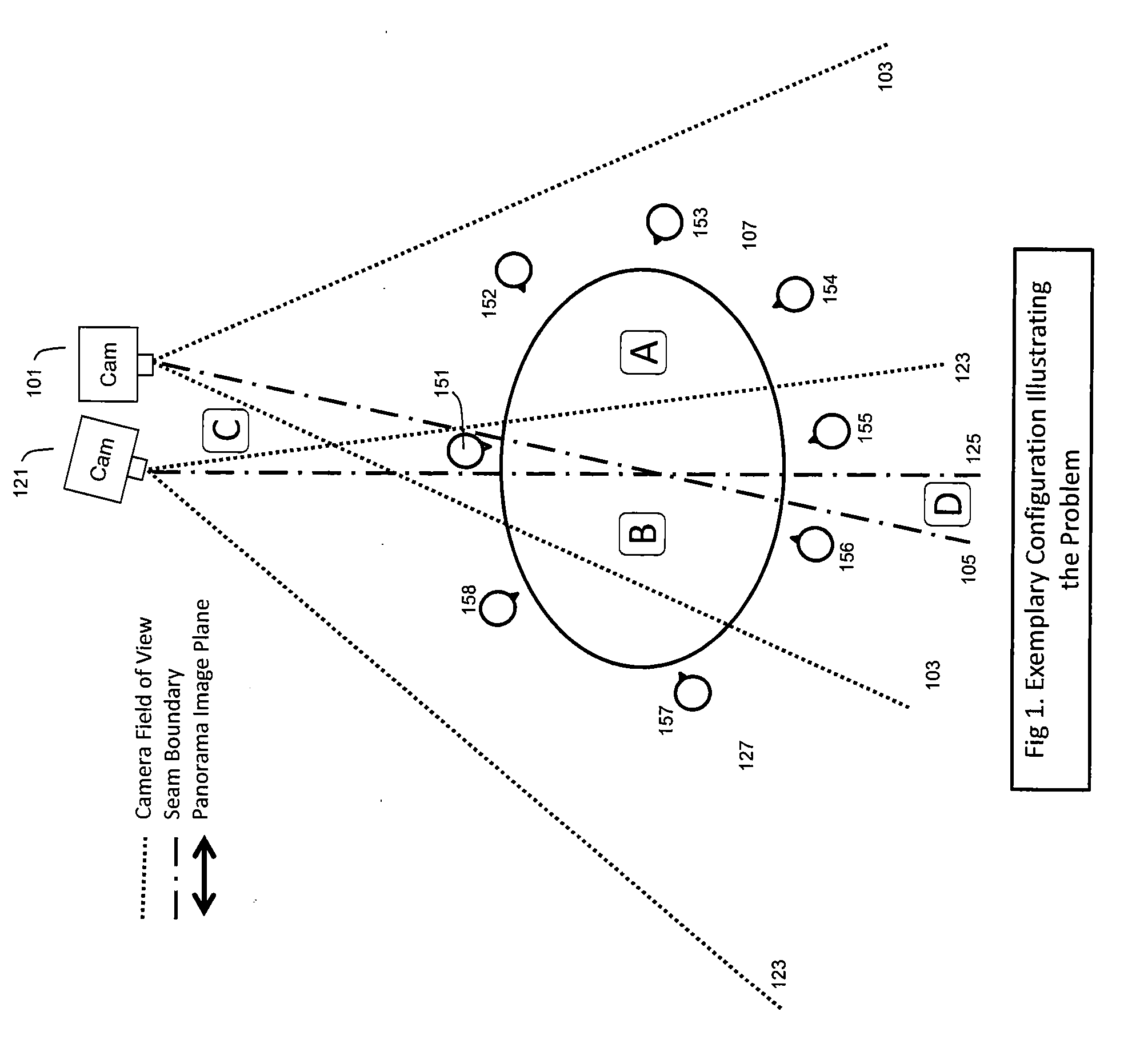 View synthesis - panorama