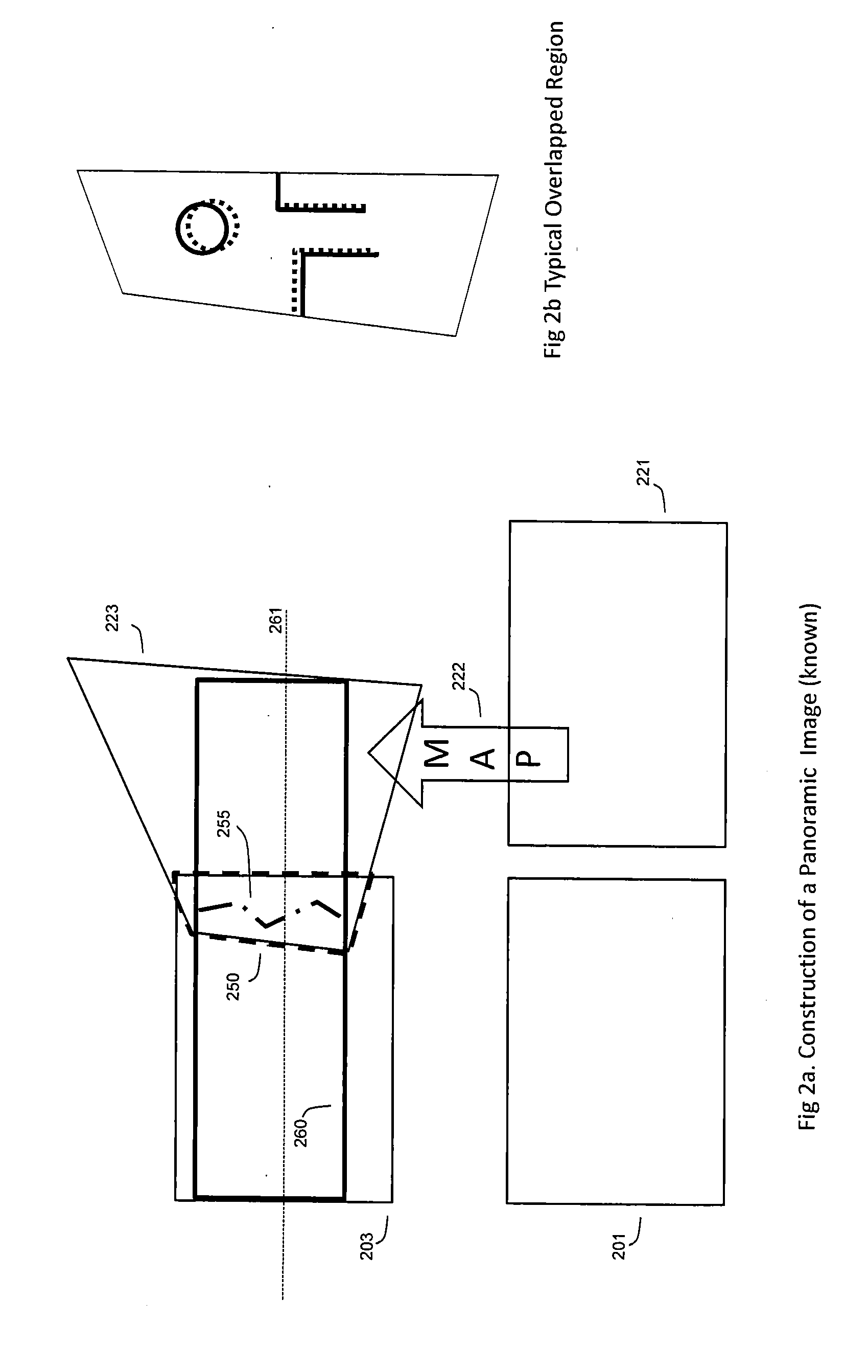 View synthesis - panorama