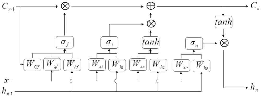 Fuel cell voltage prediction method based on long short-term memory neural network model