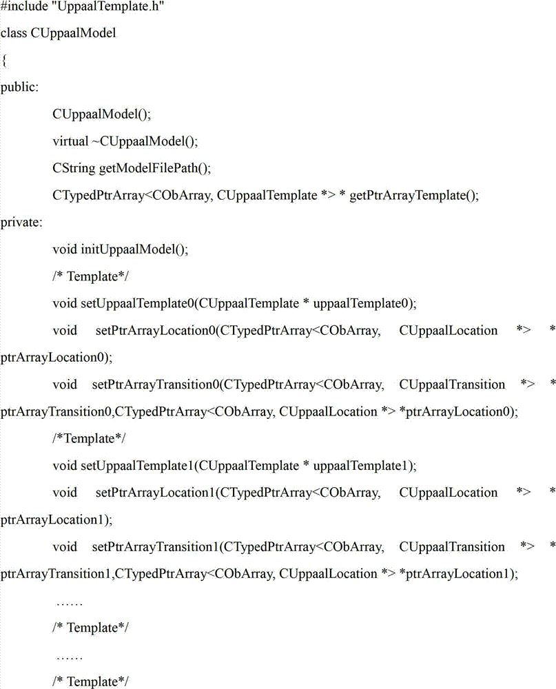 Automobile software source code simulation test method based on UPPAAL model