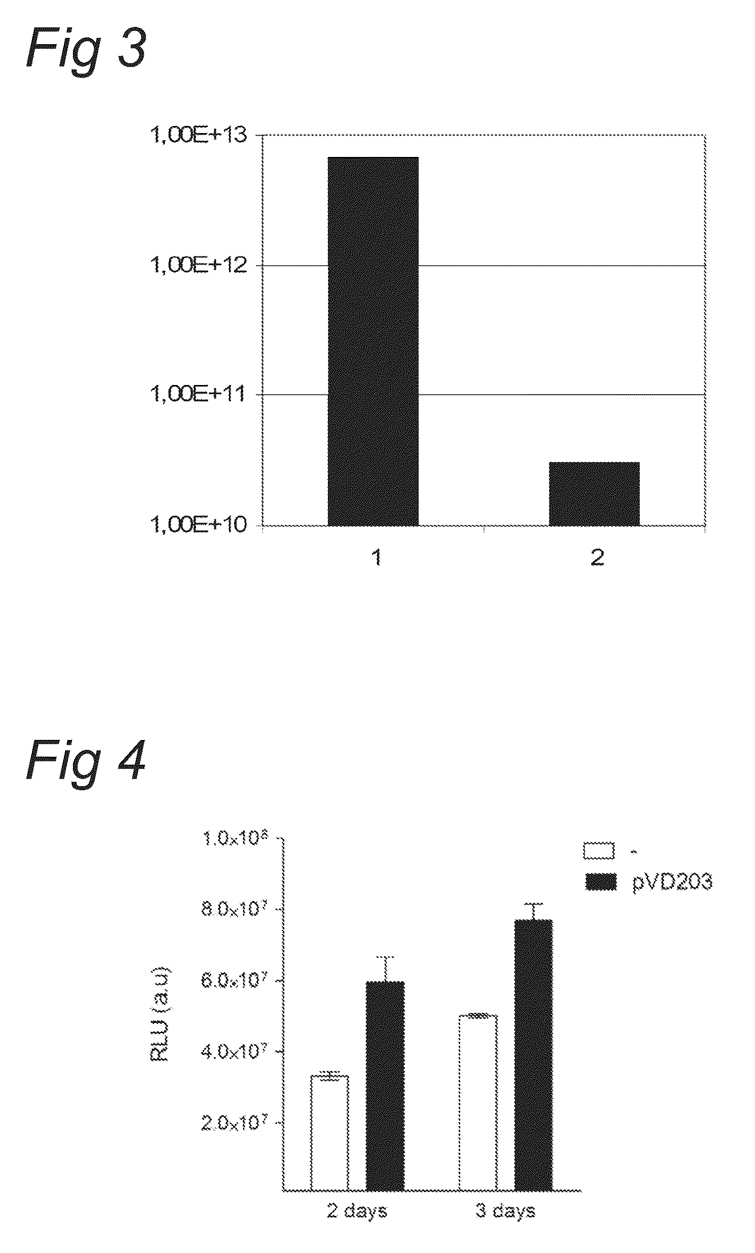 Use of AAV replication machinery for improved protein production