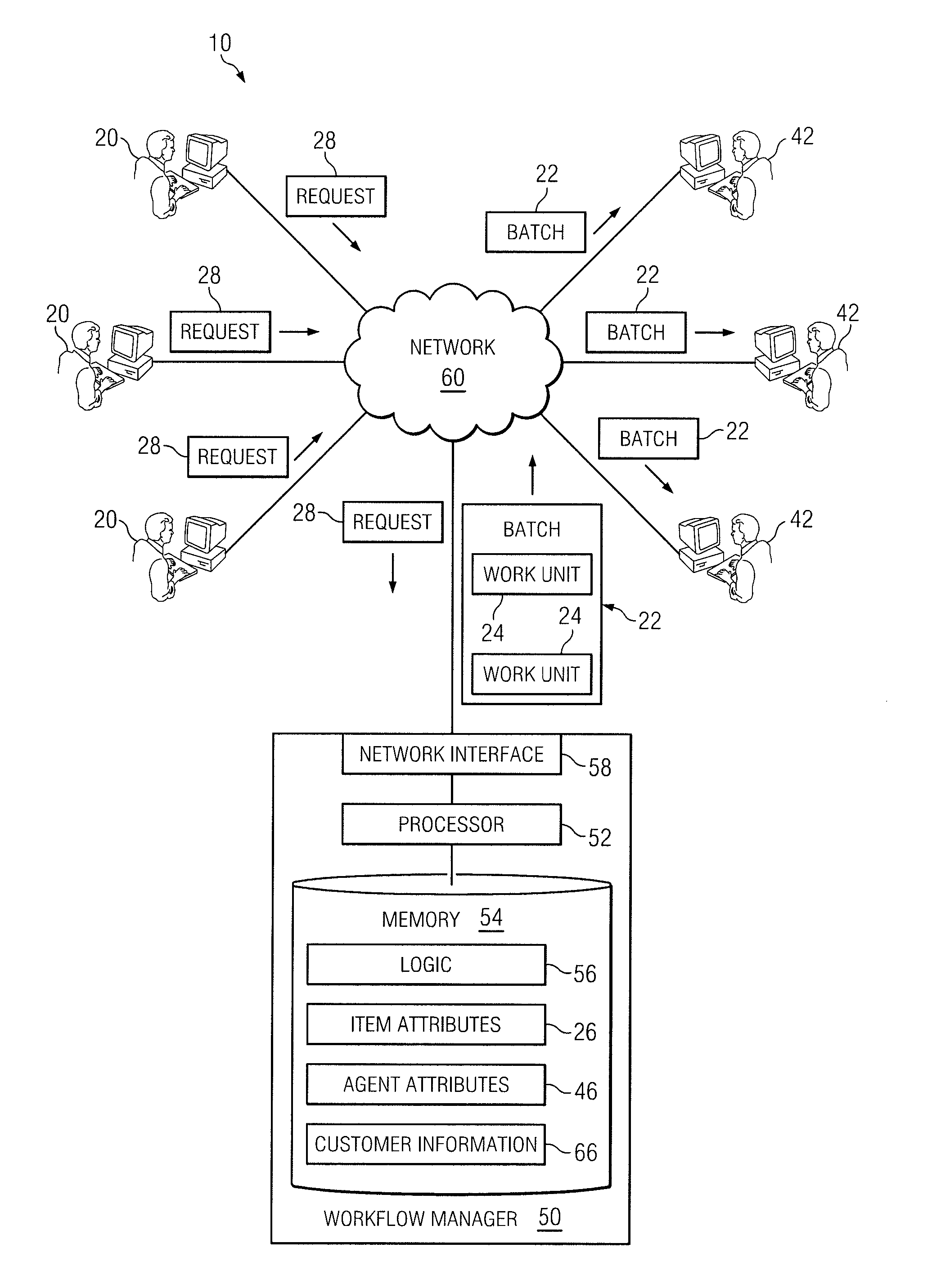 Fulfillment Workflow Optimization