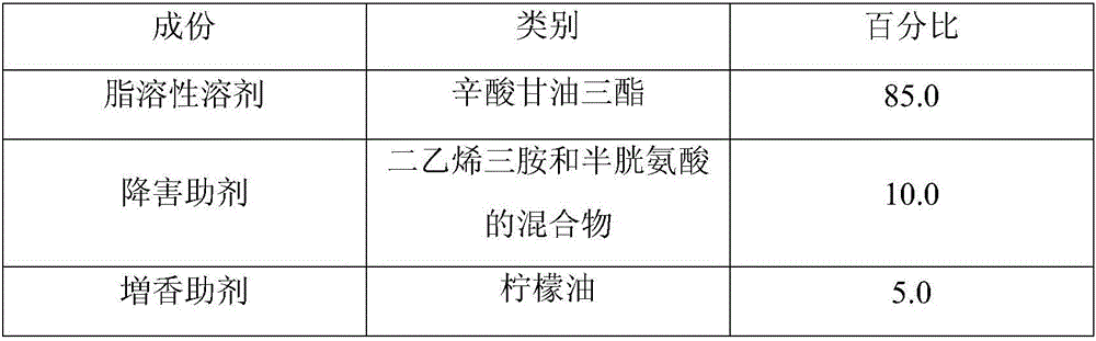 Capsule filter rod capable of reducing releasing amount of harmful substances in flue gas