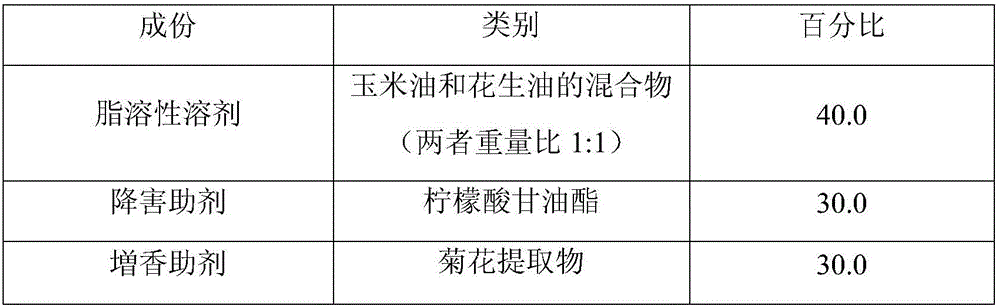 Capsule filter rod capable of reducing releasing amount of harmful substances in flue gas