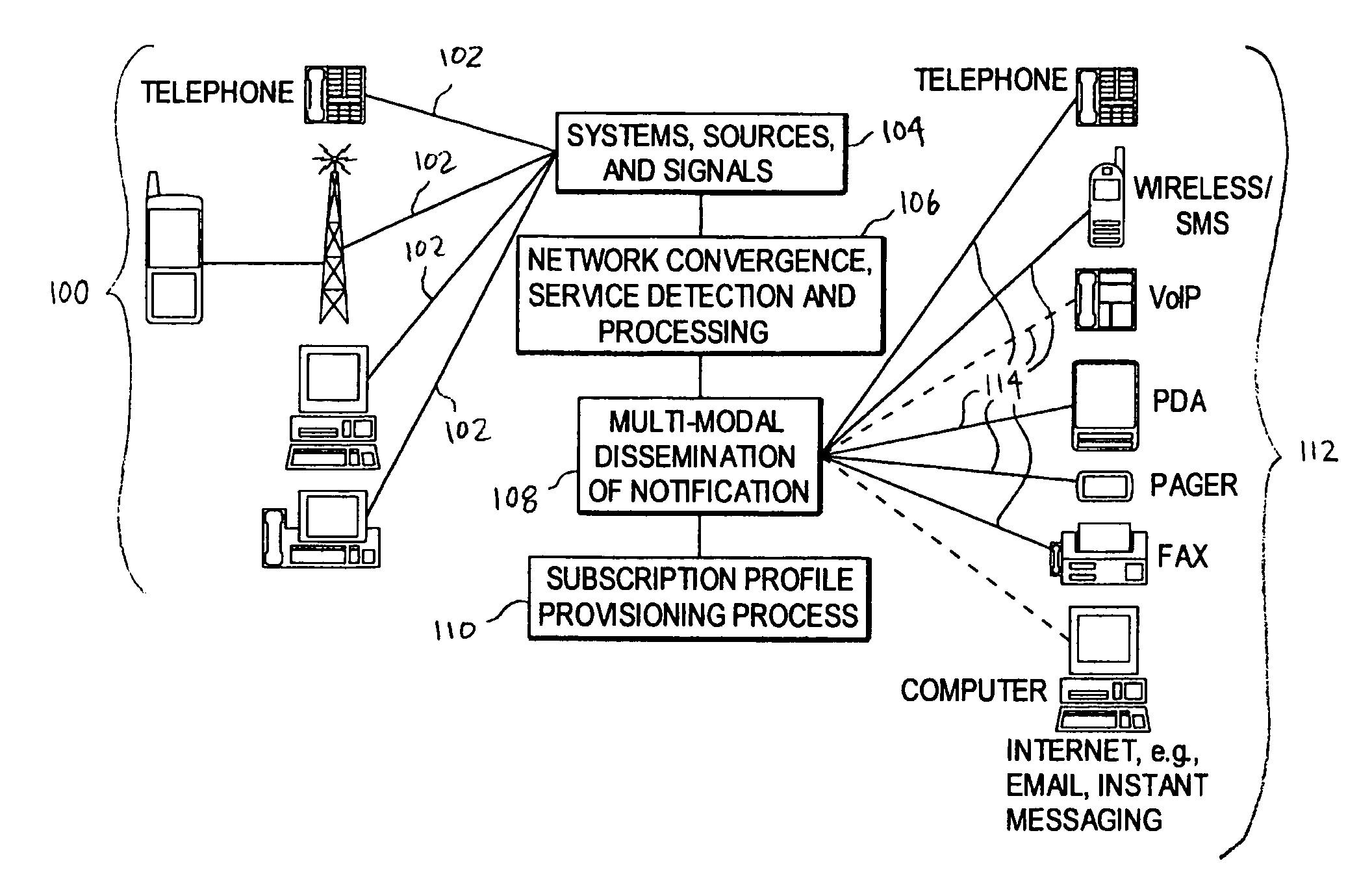 System and method for vital communications connectivity