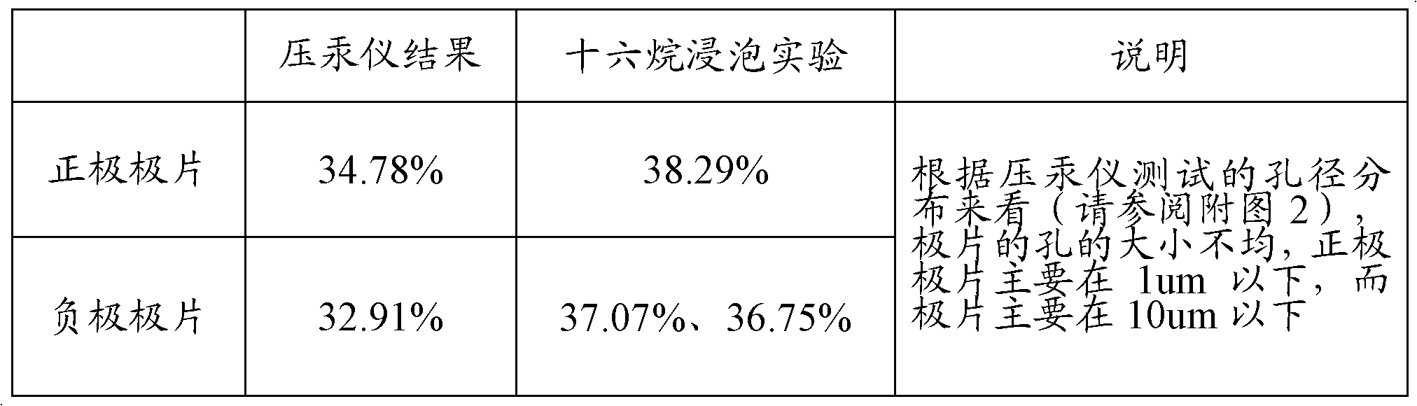 Method of testing porosity of pole piece