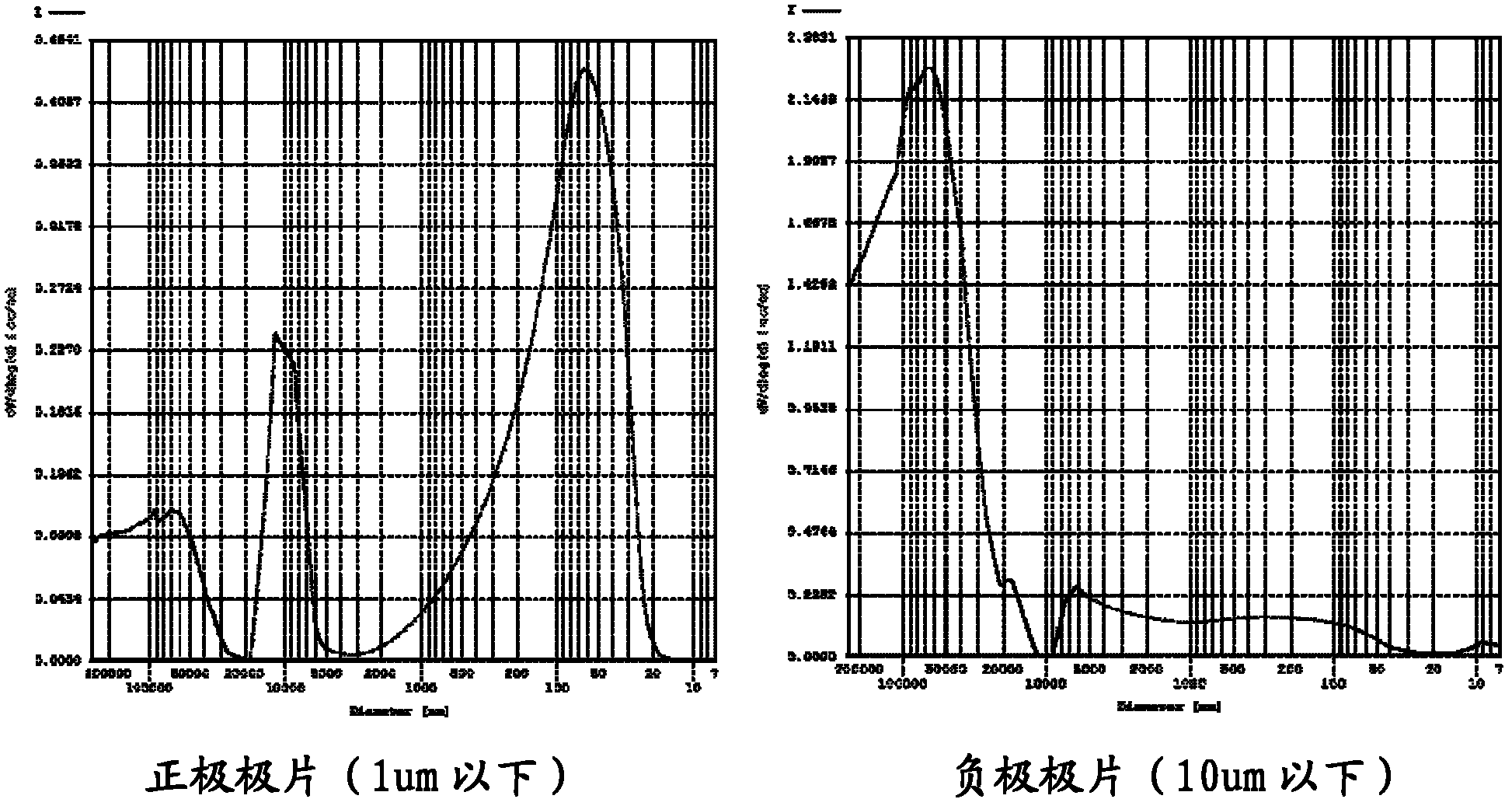 Method of testing porosity of pole piece