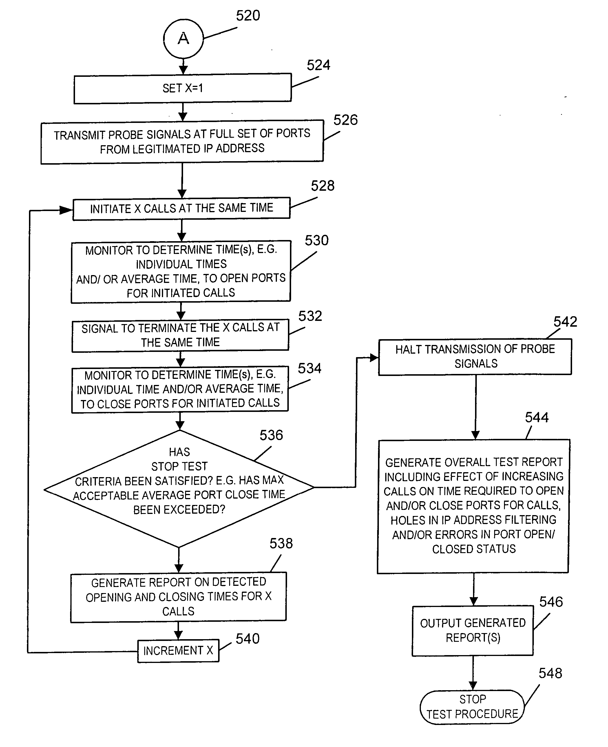 Security management system for monitoring firewall operation