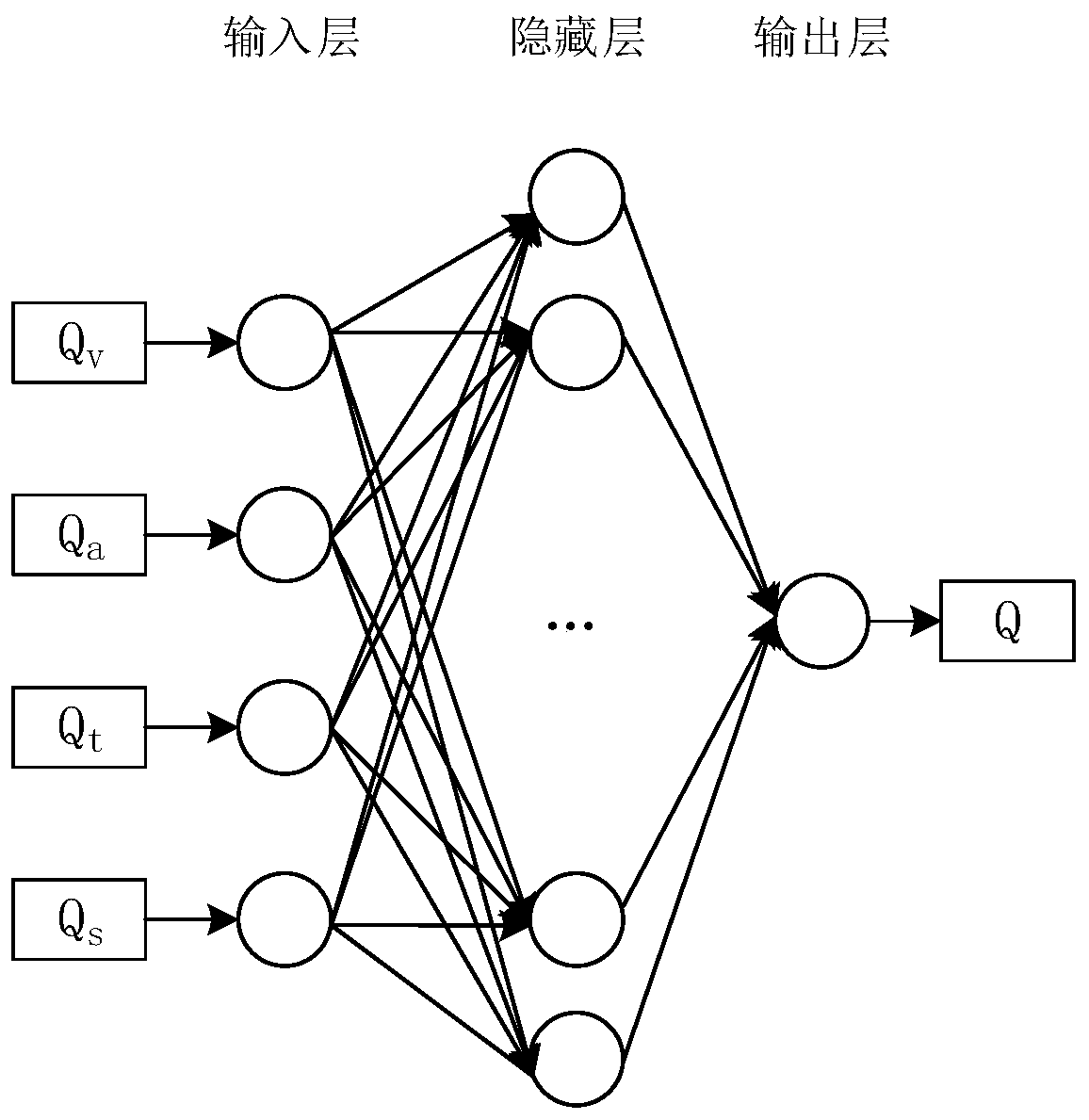 VR audio and video overall user experience quality evaluation method