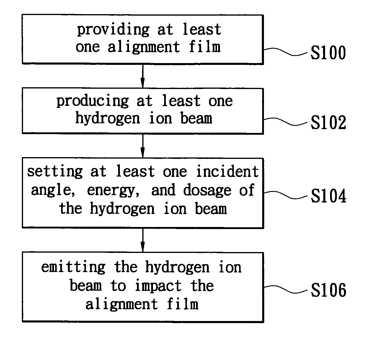 Method for alignment of liquid crystal molecules by using hydrogen ion beam in an amount greater than one hundred times that of non-hydrogen ions