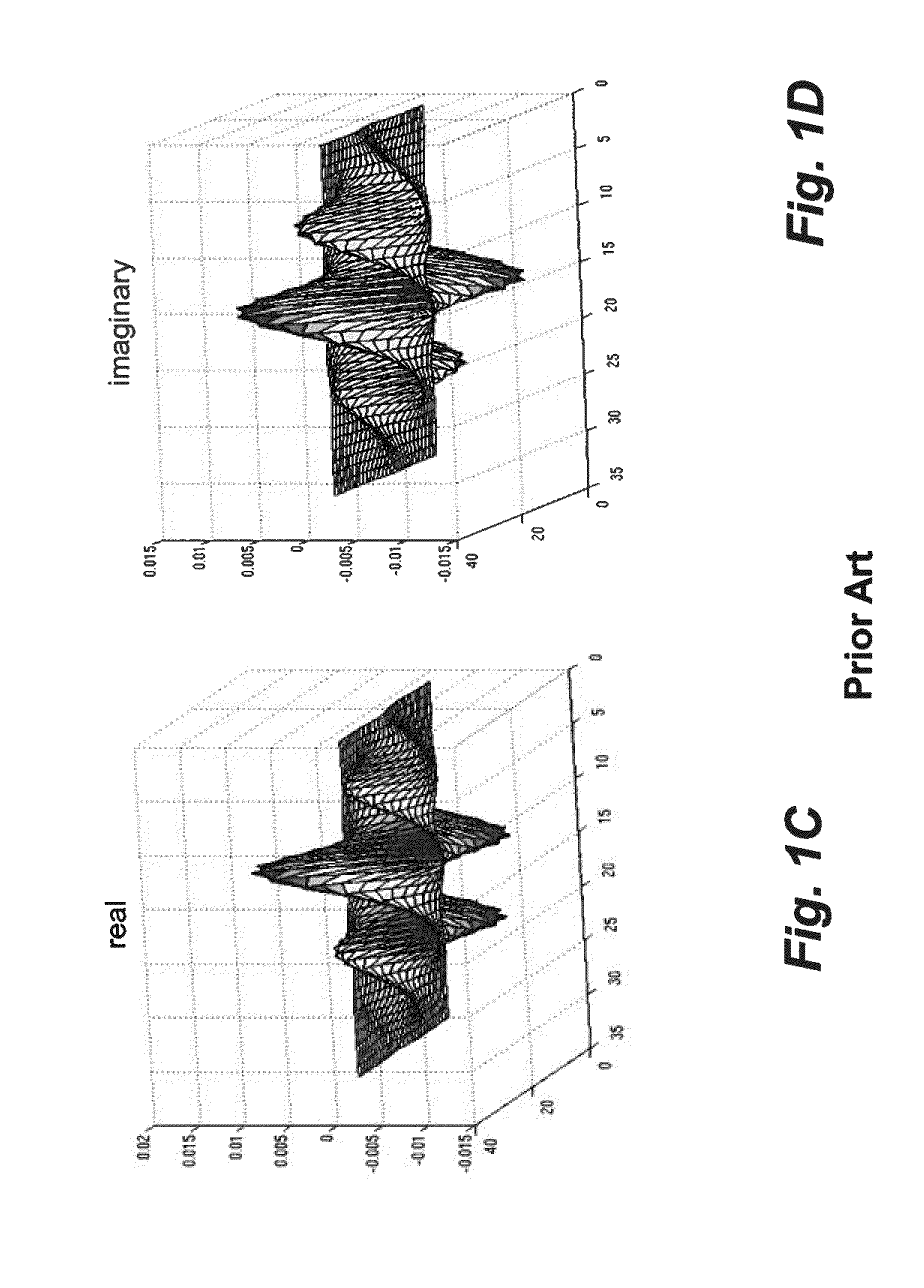 Method for Filtering Using Block-Gabor Filters for Determining Descriptors for Images