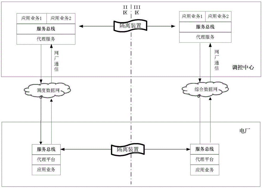 Power network and power plant cooperative scheduling operation business integrated management system