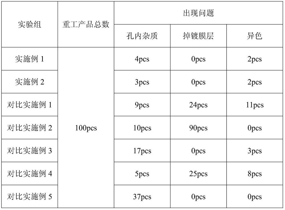 A kind of dismantling and debonding method of sapphire wafer and metal parts