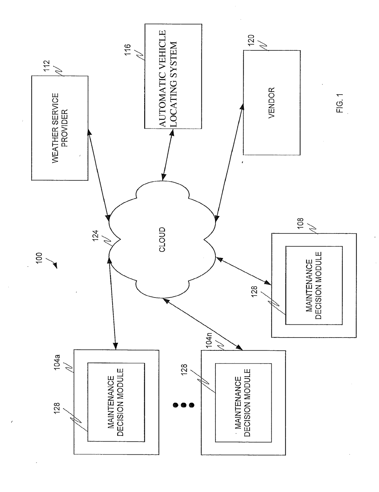 Distributed maintenance decision and support system and method