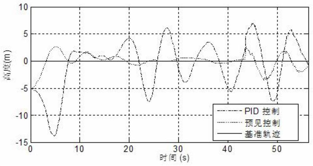 A control method for automatic landing of carrier-based aircraft based on predictive control