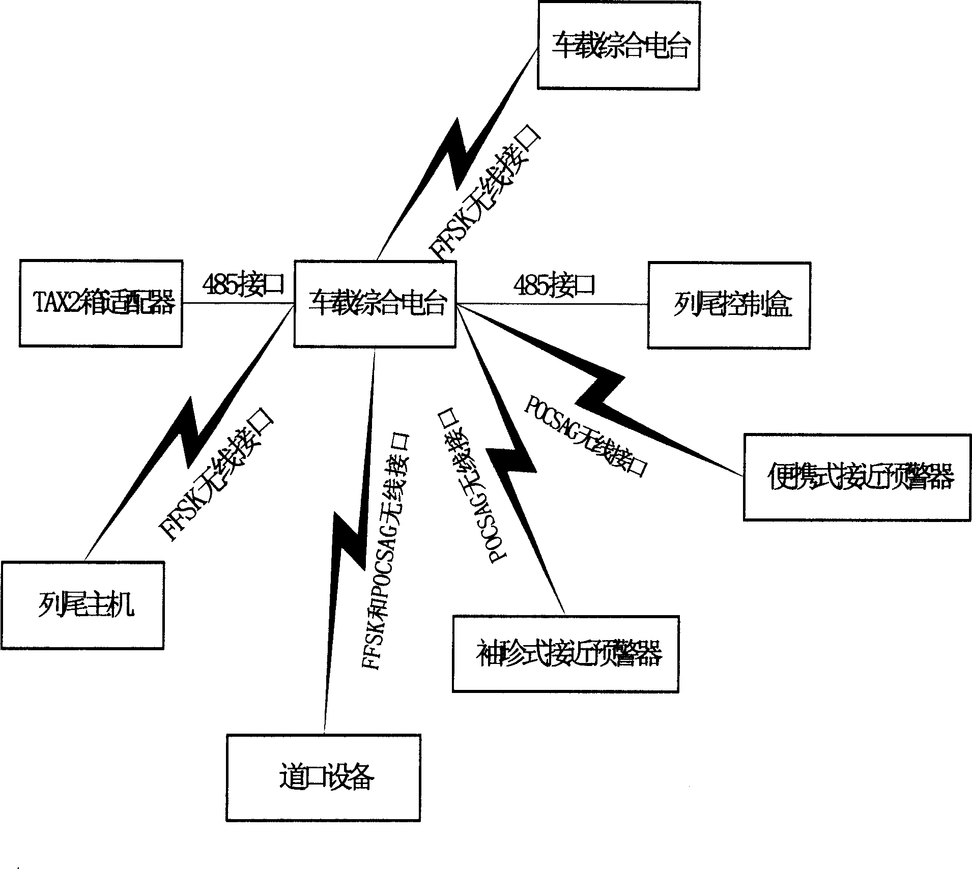 Comprehensive train early warning system and its method