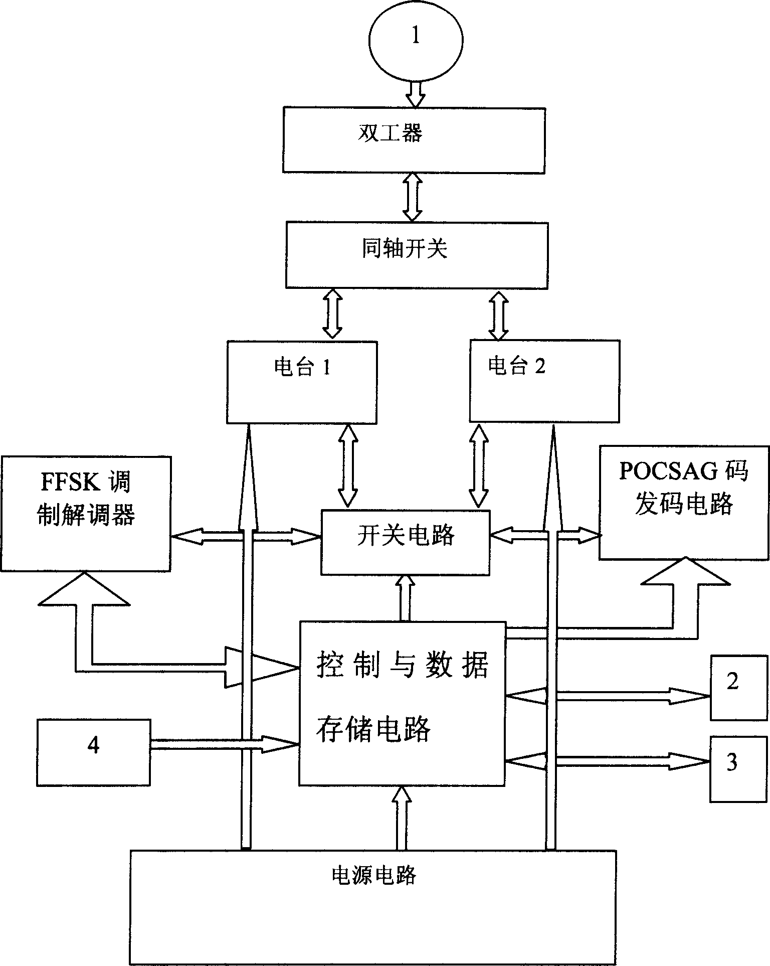 Comprehensive train early warning system and its method