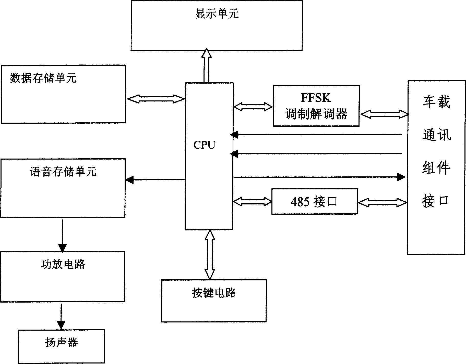 Comprehensive train early warning system and its method