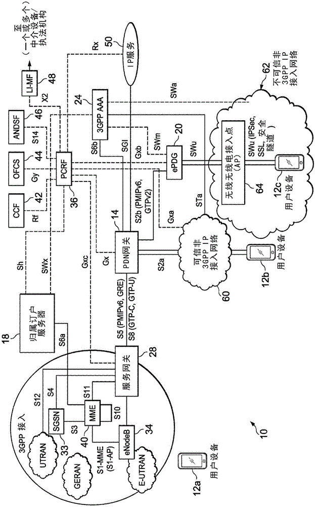 System and method for location reporting in an untrusted network environment